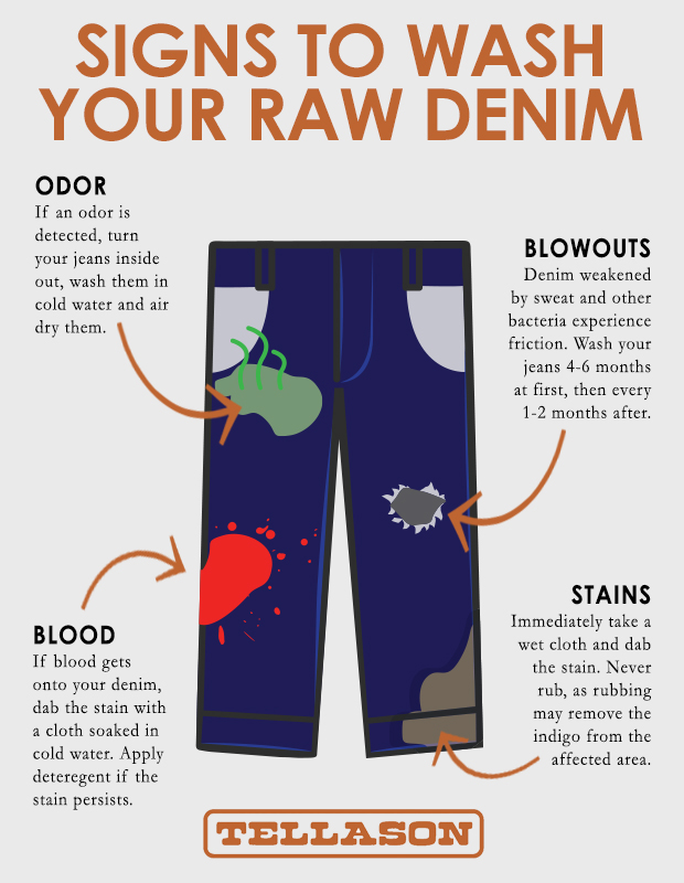 Signs To Wash Raw Denim